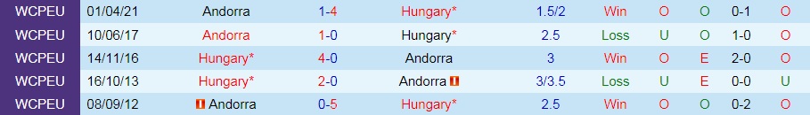Hungary vs Andorra