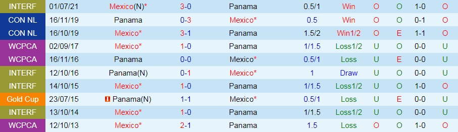 Panama vs Mexico