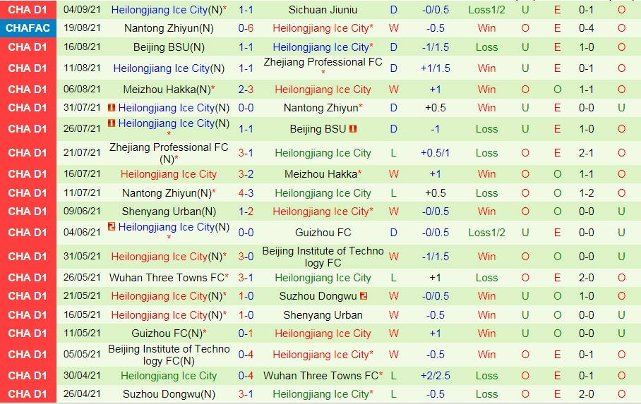 Shaanxi Changan vs Heilongjiang Ice City