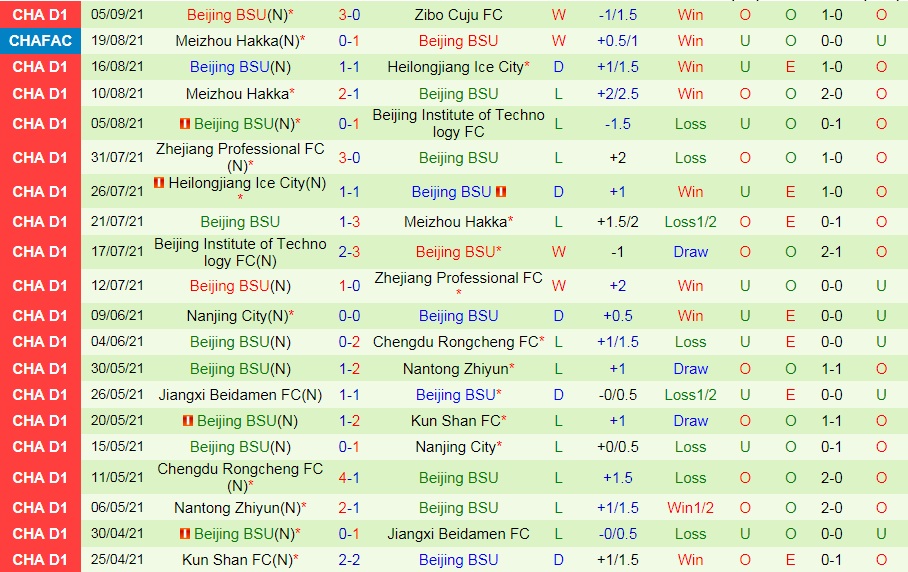 Wuhan Three Towns vs Beijing BG