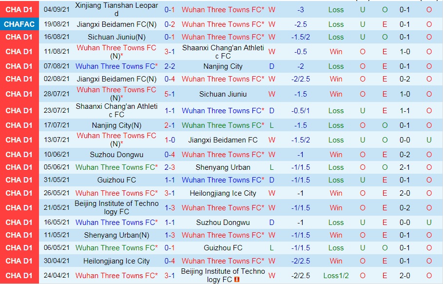 Wuhan Three Towns vs Beijing BG