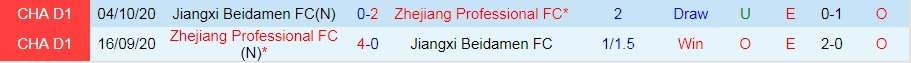 Zhejiang Professional vs Jiangxi Beidamen