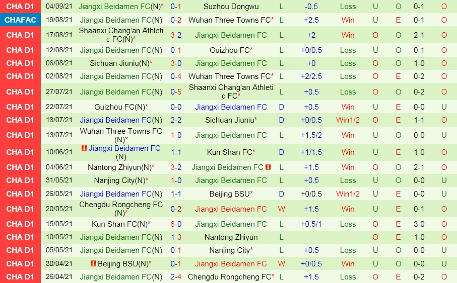 Zhejiang Professional vs Jiangxi Beidamen