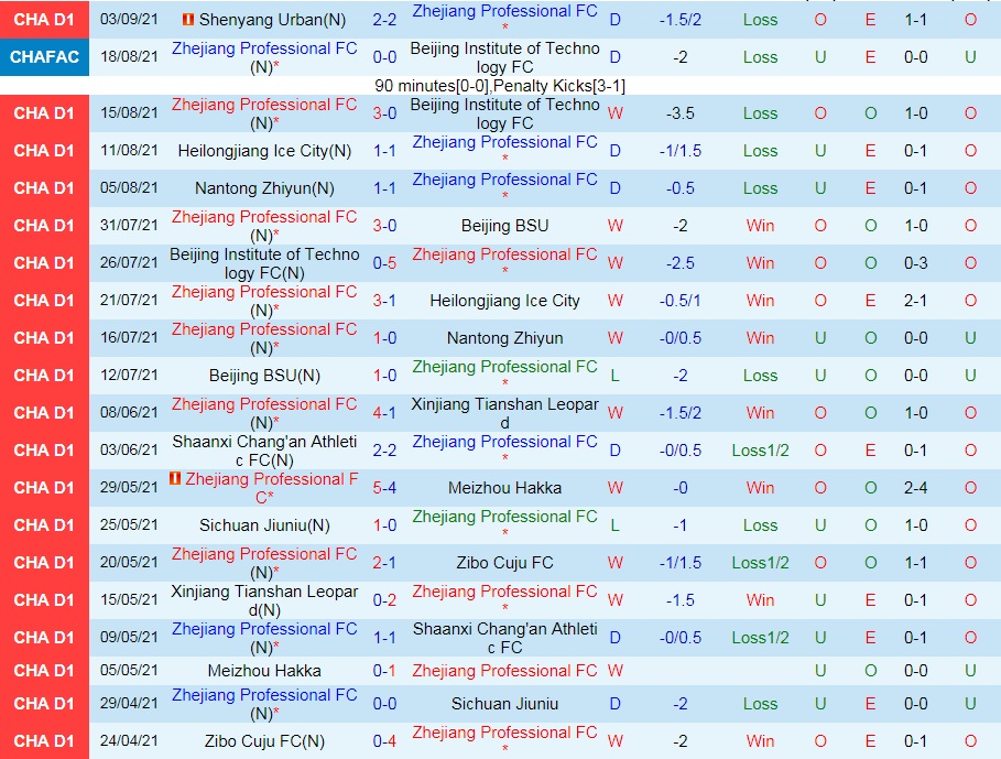 Zhejiang Professional vs Jiangxi Beidamen