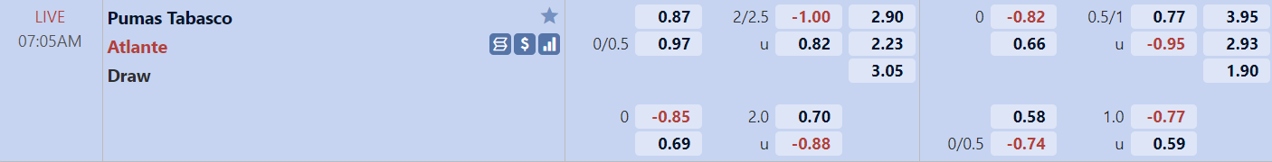 Tỉ lệ trận Pumas Tabasco vs Atlante