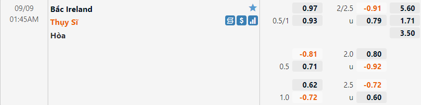 Tỷ lệ Bắc Ireland vs Thụy Sĩ