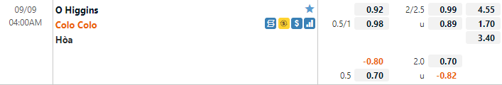 Higgins vs Colo Colo Higgins vs Colo Colo