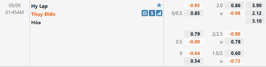 Tỷ lệ Hy Lạp vs Thụy Điển Tỷ lệ Hy Lạp vs Thụy Điển