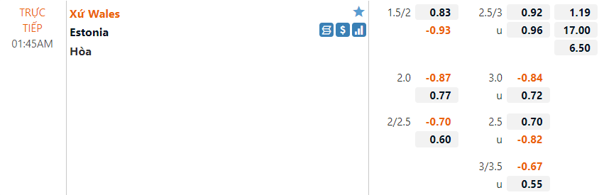 Tỷ lệ Wales vs Estonia Tỷ lệ Wales vs Estonia