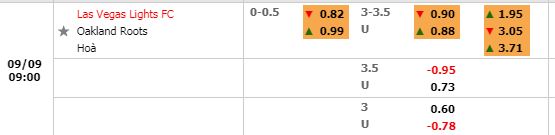 Tỷ lệ Las Vegas Lights vs Oakland Roots: Tỷ lệ Las Vegas Lights vs Oakland Roots: