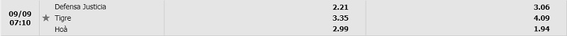 Tỷ lệ Defensa y Justicia vs Tigre