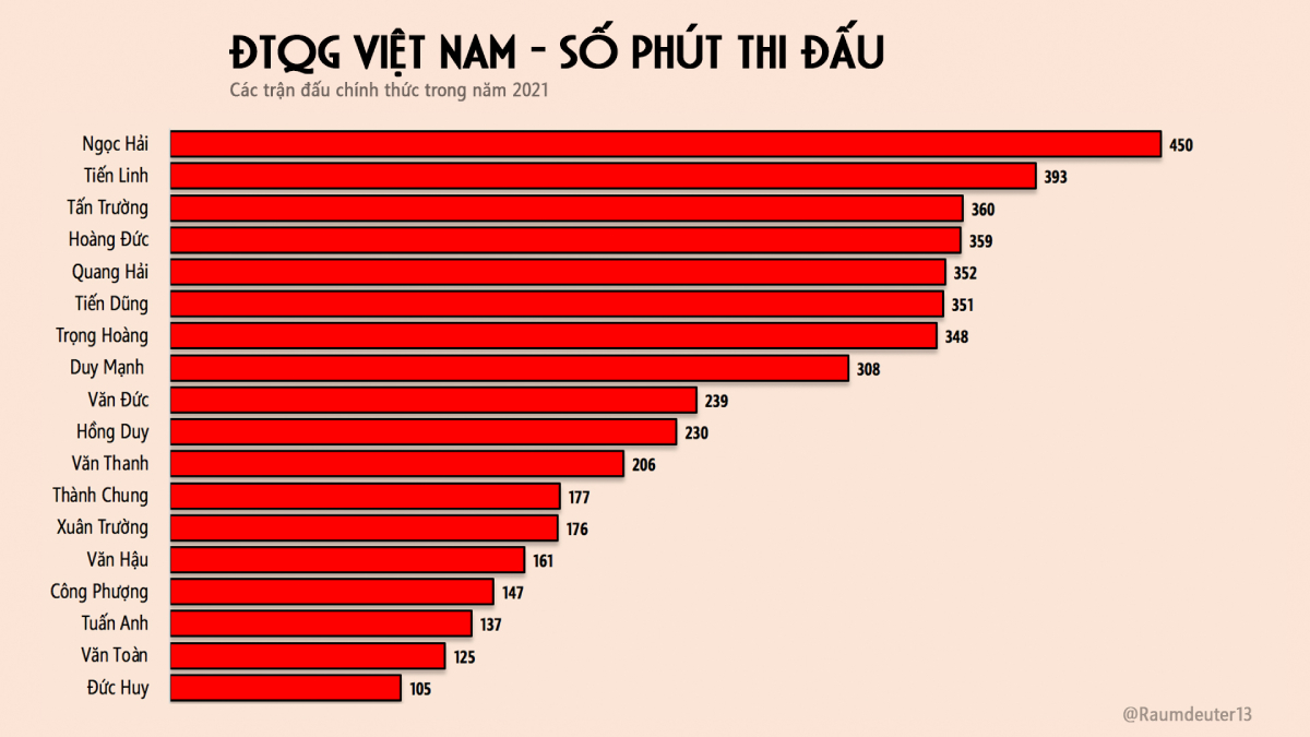 Điểm nhấn chiến thuật ĐT Việt Nam: Phòng ngự đúng mới tấn công tốt