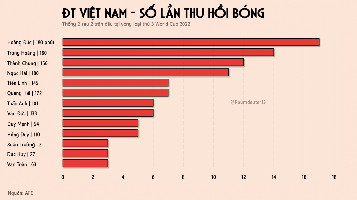 Điểm nhấn chiến thuật ĐT Việt Nam: Phòng ngự đúng mới tấn công tốt