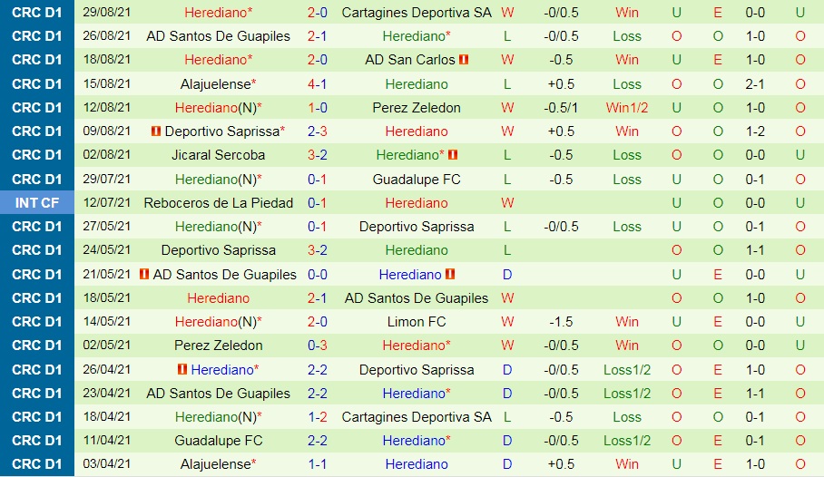 Guanacasteca vs Sport Herediano