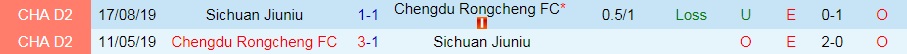 Sichuan Jiuniu vs Chengdu Rongcheng