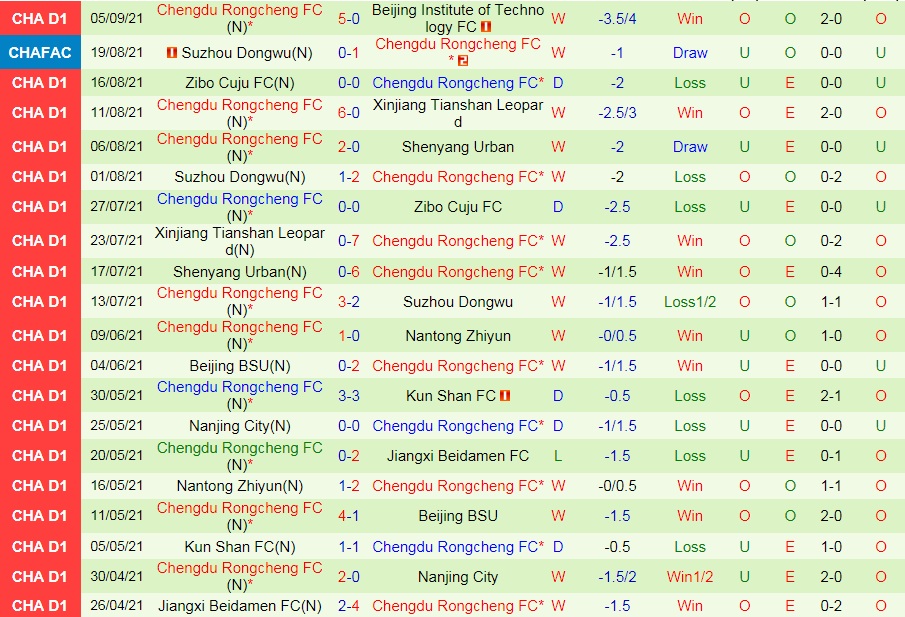 Sichuan Jiuniu vs Chengdu Rongcheng
