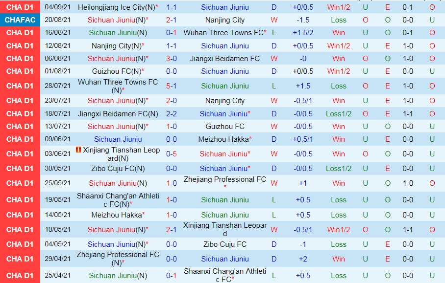 Sichuan Jiuniu vs Chengdu Rongcheng