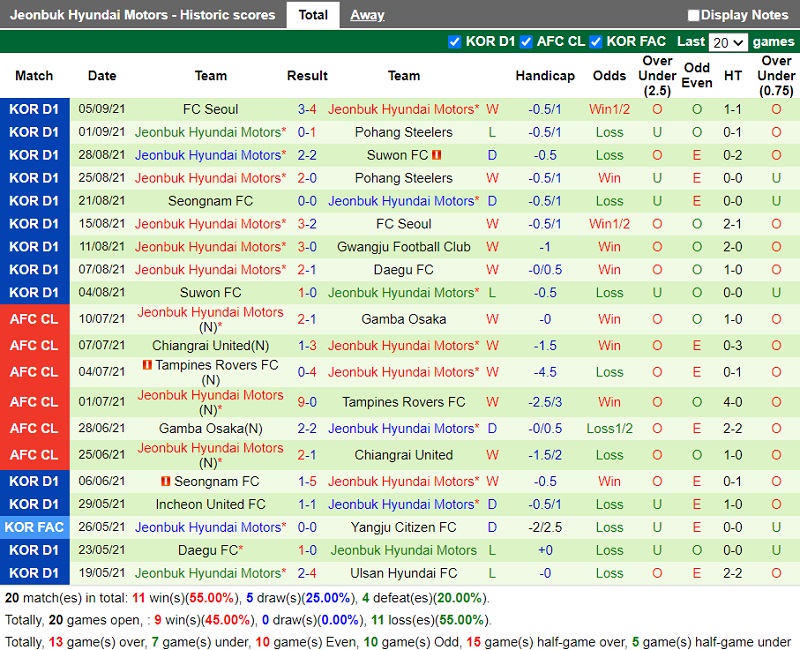 Thành tích gần đây của Jeonbuk Thành tích gần đây của Jeonbuk