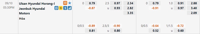 Tỷ lệ Ulsan Hyundai vs Jeonbuk Tỷ lệ Ulsan Hyundai vs Jeonbuk
