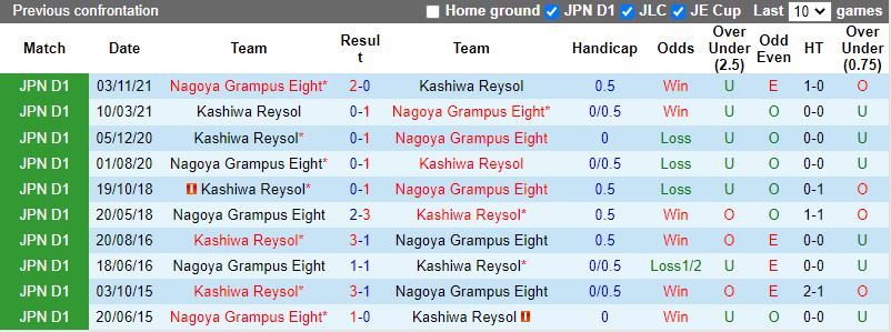Nhận định Nagoya Grampus vs Kashiwa Reysol 12h00 ngày 203 (VĐQG Nhật Bản 2022) 2