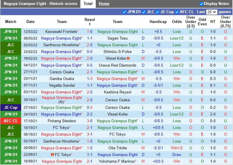 Nhận định Nagoya Grampus vs Kashiwa Reysol 12h00 ngày 203 (VĐQG Nhật Bản 2022) 3