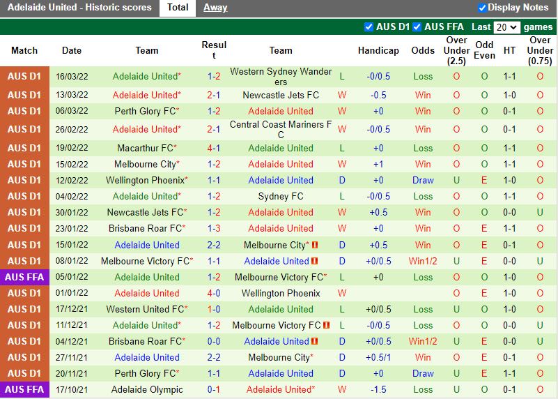 Nhận định Western Sydney vs Adelaide 15h05 ngày 203 (VĐQG Australia 202122) 4