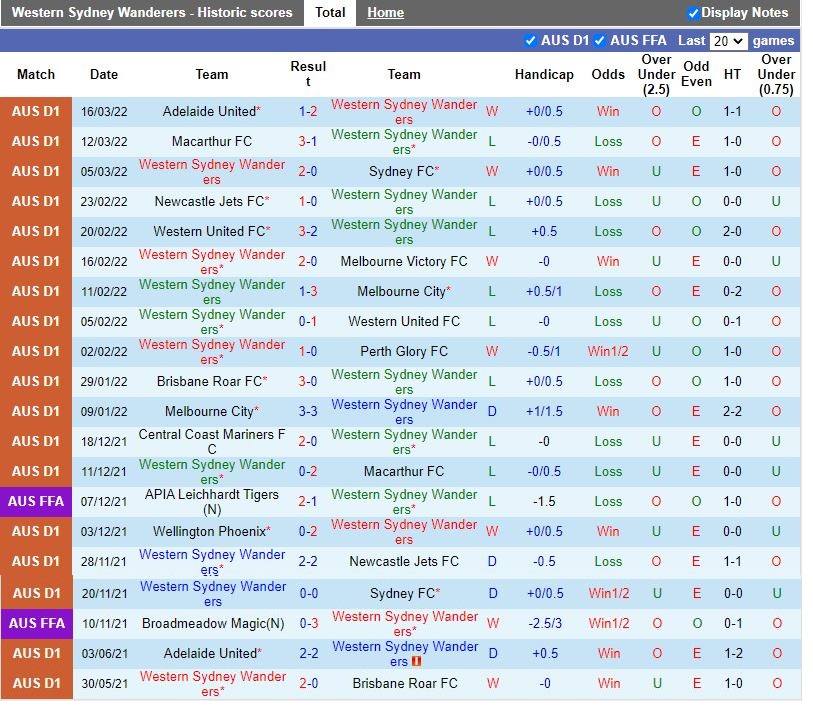 Nhận định Western Sydney vs Adelaide 15h05 ngày 203 (VĐQG Australia 202122) 3