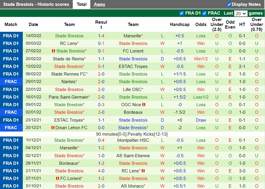 Angers vs Brest 2 Angers vs Brest 2