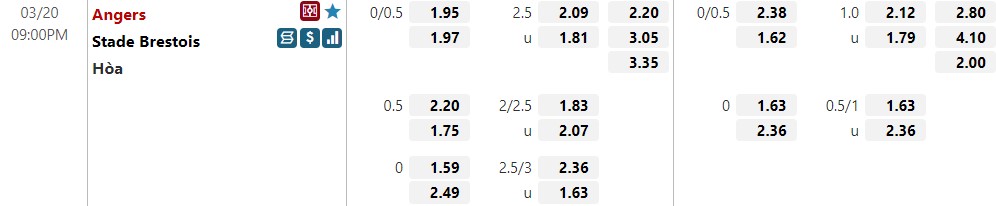 Angers vs Brest 3 Angers vs Brest 3
