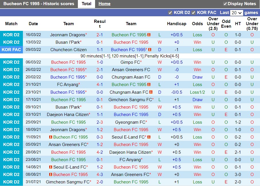 Nhận định Bucheon vs Gwangju 11h30 ngày 203 (Hạng 2 Hàn Quốc 2022) 3