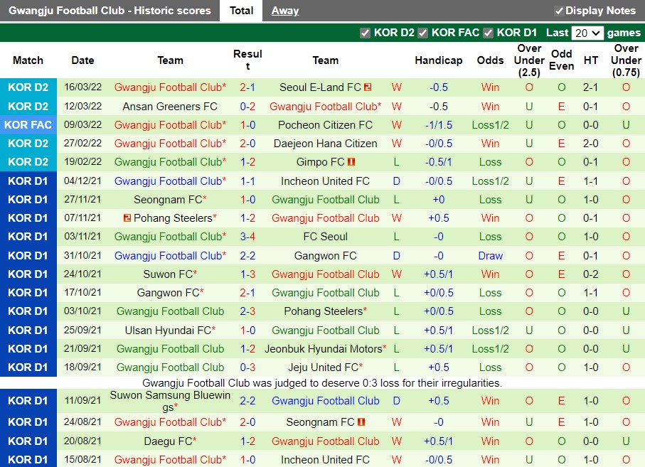 Nhận định Bucheon vs Gwangju 11h30 ngày 203 (Hạng 2 Hàn Quốc 2022) 4