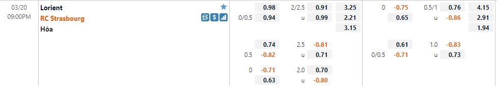 Nhận định Lorient vs Strasbourg 21h00 ngày 203 (VĐQG Pháp 202122) 1