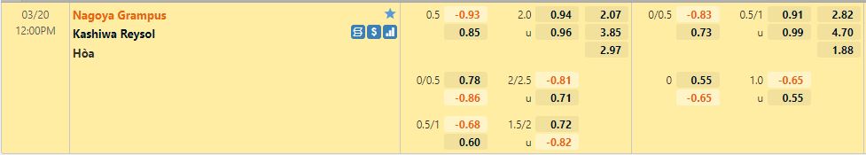 Nhận định Nagoya Grampus vs Kashiwa Reysol 12h00 ngày 203 (VĐQG Nhật Bản 2022) 1