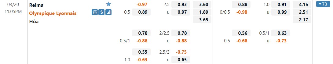 Nhận định Reims vs Lyon 23h05 ngày 203 (VĐQG Pháp 202122) 1 Nhận định Reims vs Lyon 23h05 ngày 203 (VĐQG Pháp 202122) 1