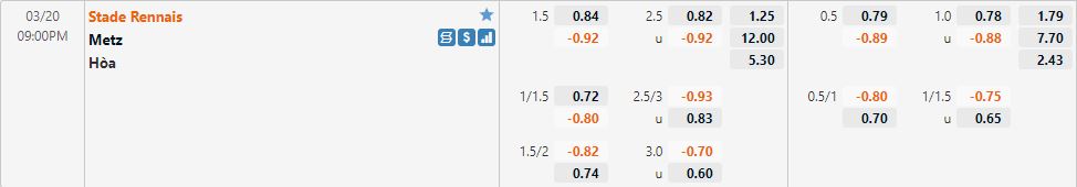 Nhận định Rennes vs Metz 21h00 ngày 203 (VĐQG Pháp 202122) 1 Nhận định Rennes vs Metz 21h00 ngày 203 (VĐQG Pháp 202122) 1