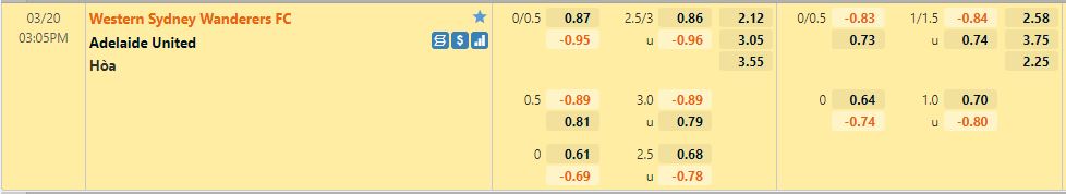 Nhận định Western Sydney vs Adelaide 15h05 ngày 203 (VĐQG Australia 202122) 1 Nhận định Western Sydney vs Adelaide 15h05 ngày 203 (VĐQG Australia 202122) 1