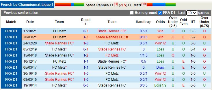 Nhận định Rennes vs Metz 21h00 ngày 203 (VĐQG Pháp 202122) 2