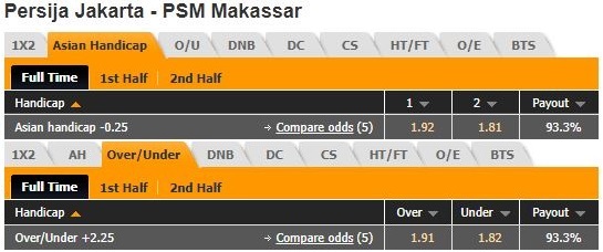 Nhận định Persija Jakarta vs PSM Makassar 16h00 ngày 213 (VĐQG Indonesia 202122) 1