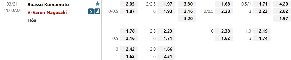 Nhận định Roasso Kumamoto vs V-Varen Nagasaki 11h00 ngày 213 (Hạng 2 Nhật Bản 2022) 1 Nhận định Roasso Kumamoto vs V-Varen Nagasaki 11h00 ngày 213 (Hạng 2 Nhật Bản 2022) 1
