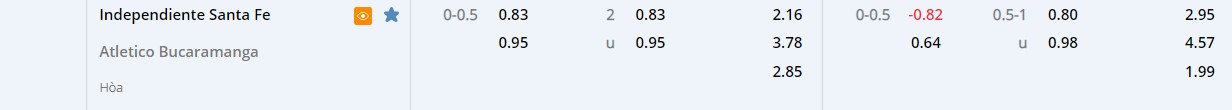 Nhận định Santa Fe vs Bucaramanga 08h15 ngày 223 (VĐQG Colombia 2022) 1 Nhận định Santa Fe vs Bucaramanga 08h15 ngày 223 (VĐQG Colombia 2022) 1