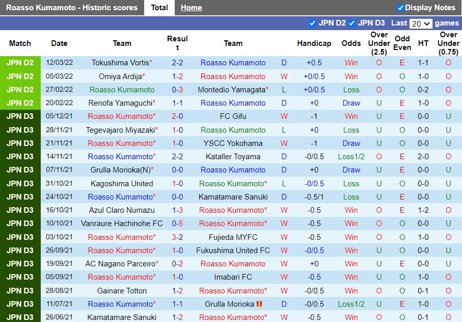 Nhận định Roasso Kumamoto vs V-Varen Nagasaki 11h00 ngày 213 (Hạng 2 Nhật Bản 2022) 3 Nhận định Roasso Kumamoto vs V-Varen Nagasaki 11h00 ngày 213 (Hạng 2 Nhật Bản 2022) 3