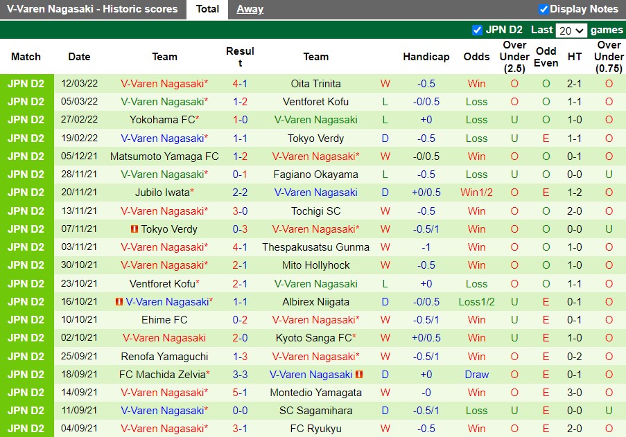 Nhận định Roasso Kumamoto vs V-Varen Nagasaki 11h00 ngày 213 (Hạng 2 Nhật Bản 2022) 4 Nhận định Roasso Kumamoto vs V-Varen Nagasaki 11h00 ngày 213 (Hạng 2 Nhật Bản 2022) 4
