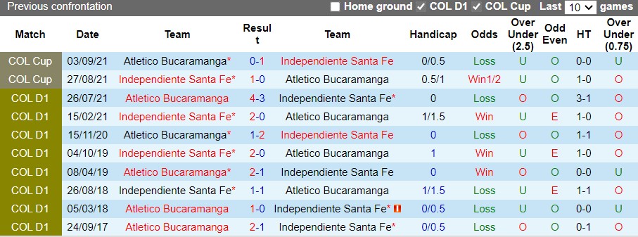 Nhận định Santa Fe vs Bucaramanga 08h15 ngày 223 (VĐQG Colombia 2022) 2 Nhận định Santa Fe vs Bucaramanga 08h15 ngày 223 (VĐQG Colombia 2022) 2
