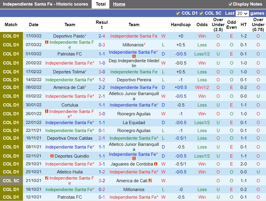 Nhận định Santa Fe vs Bucaramanga 08h15 ngày 223 (VĐQG Colombia 2022) 3 Nhận định Santa Fe vs Bucaramanga 08h15 ngày 223 (VĐQG Colombia 2022) 3