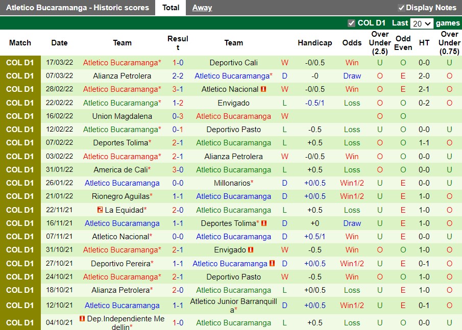 Nhận định Santa Fe vs Bucaramanga 08h15 ngày 223 (VĐQG Colombia 2022) 4 Nhận định Santa Fe vs Bucaramanga 08h15 ngày 223 (VĐQG Colombia 2022) 4