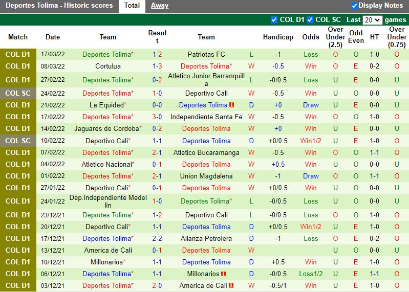 Nhận định Once Caldas vs Tolima 6h00 ngày 233 (VĐQG Colombia 2022) 4