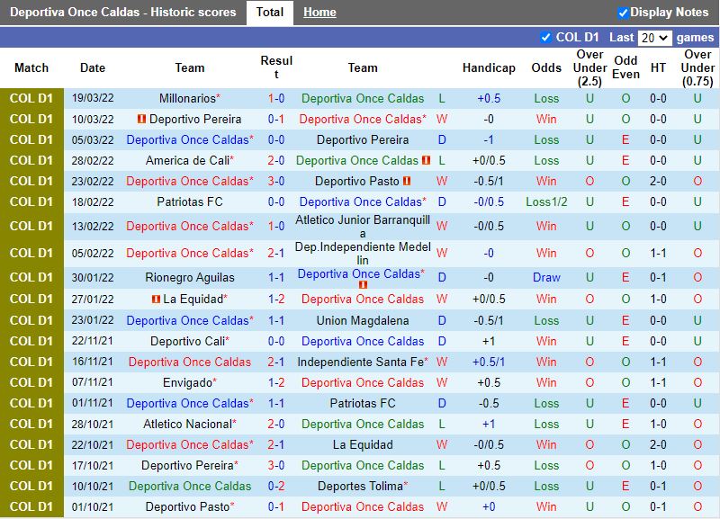 Nhận định Once Caldas vs Tolima 6h00 ngày 233 (VĐQG Colombia 2022) 3