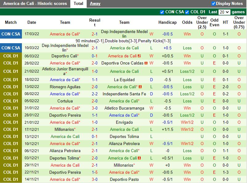 Nhận định Patriotas vs America Cali 8h05 ngày 233 (VĐQG Colombia 2022) 4
