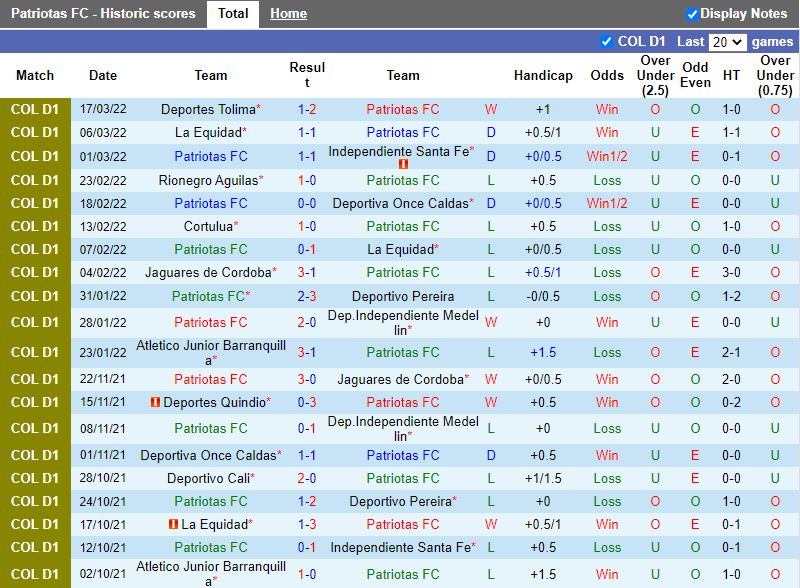 Nhận định Patriotas vs America Cali 8h05 ngày 233 (VĐQG Colombia 2022) 3