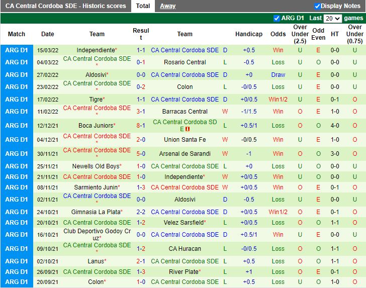 Nhận định Atletico Tucuman vs Central Cordoba 5h15 ngày 233 (VĐQG Argentina 2022) 4